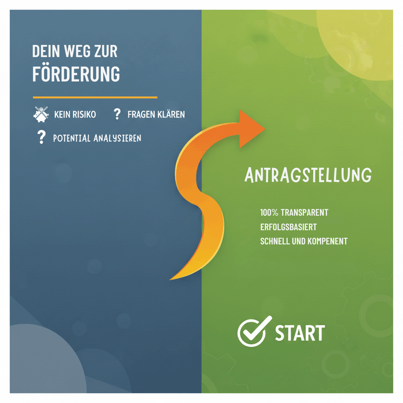 ANTRAGSTELLUNG