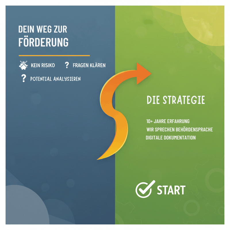 STRATEGIE & DOKUMENTATION